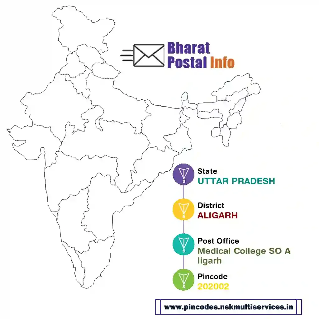 uttar pradesh-aligarh-medical college so aligarh-202002